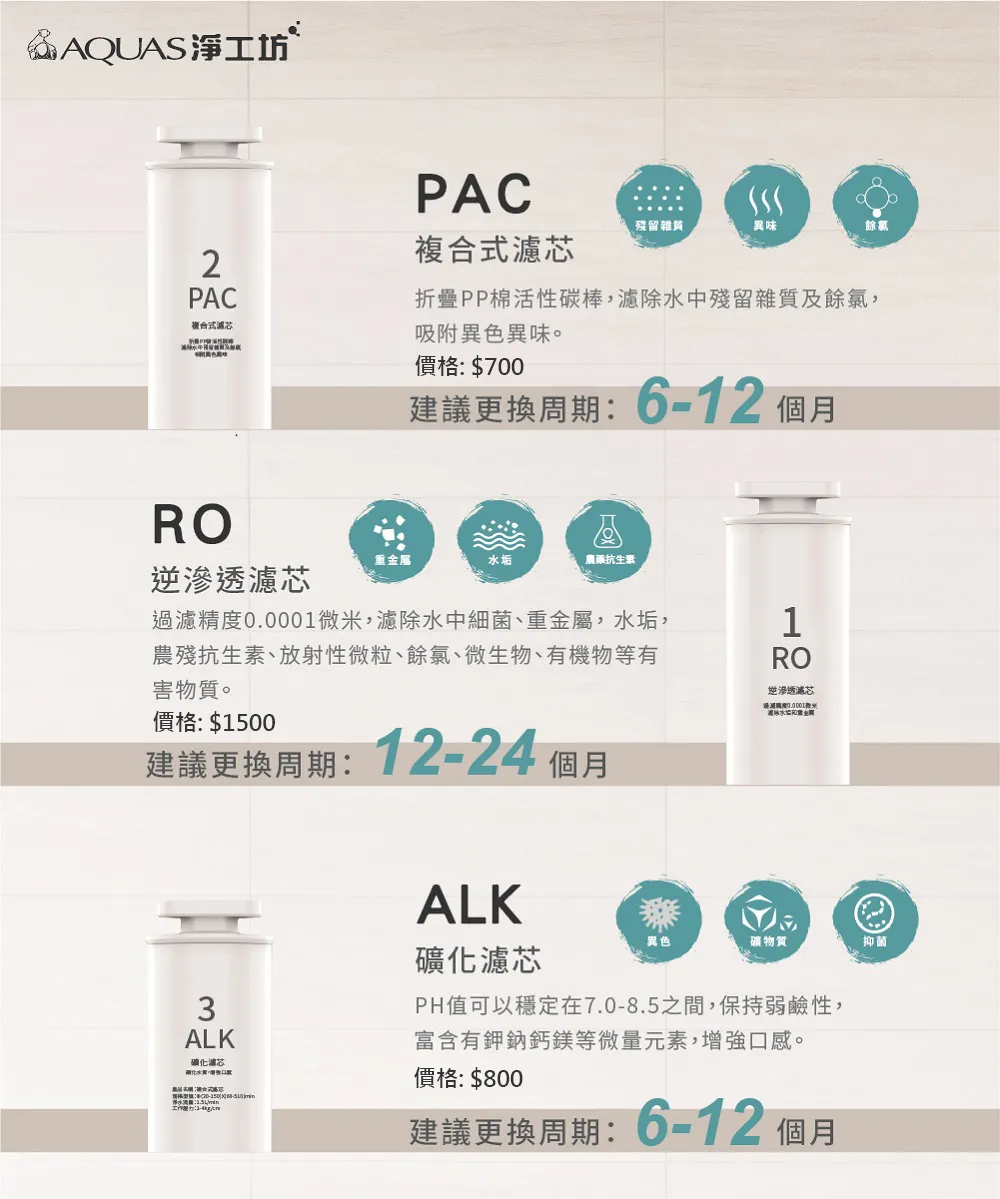 【AQUAS 淨工坊】AQ602 濾芯3入組 PAC+RO+ALK