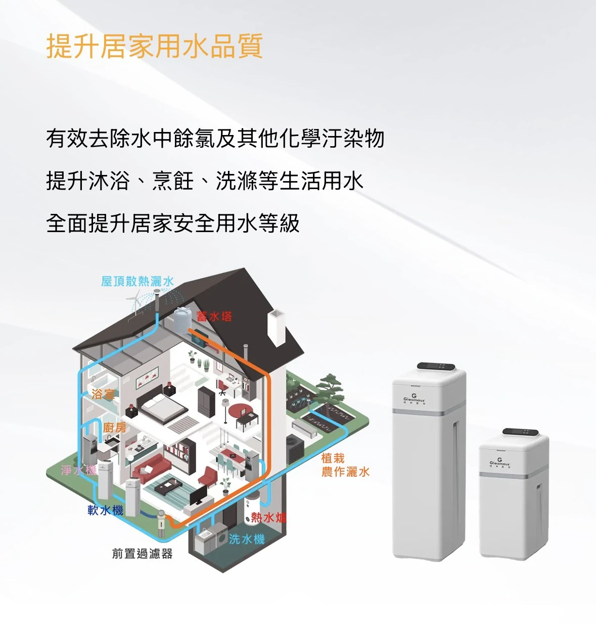 【格林姆斯】全戶式高效能淨水器