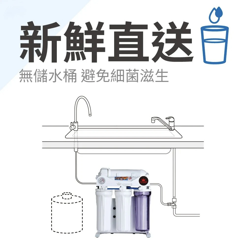 【SUPURIOR 速沛優】節能型RO直輸機 SD-500