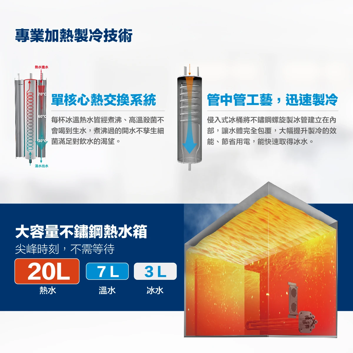 【HAOHSING 豪星】HM-1688 數位熱交換飲水機