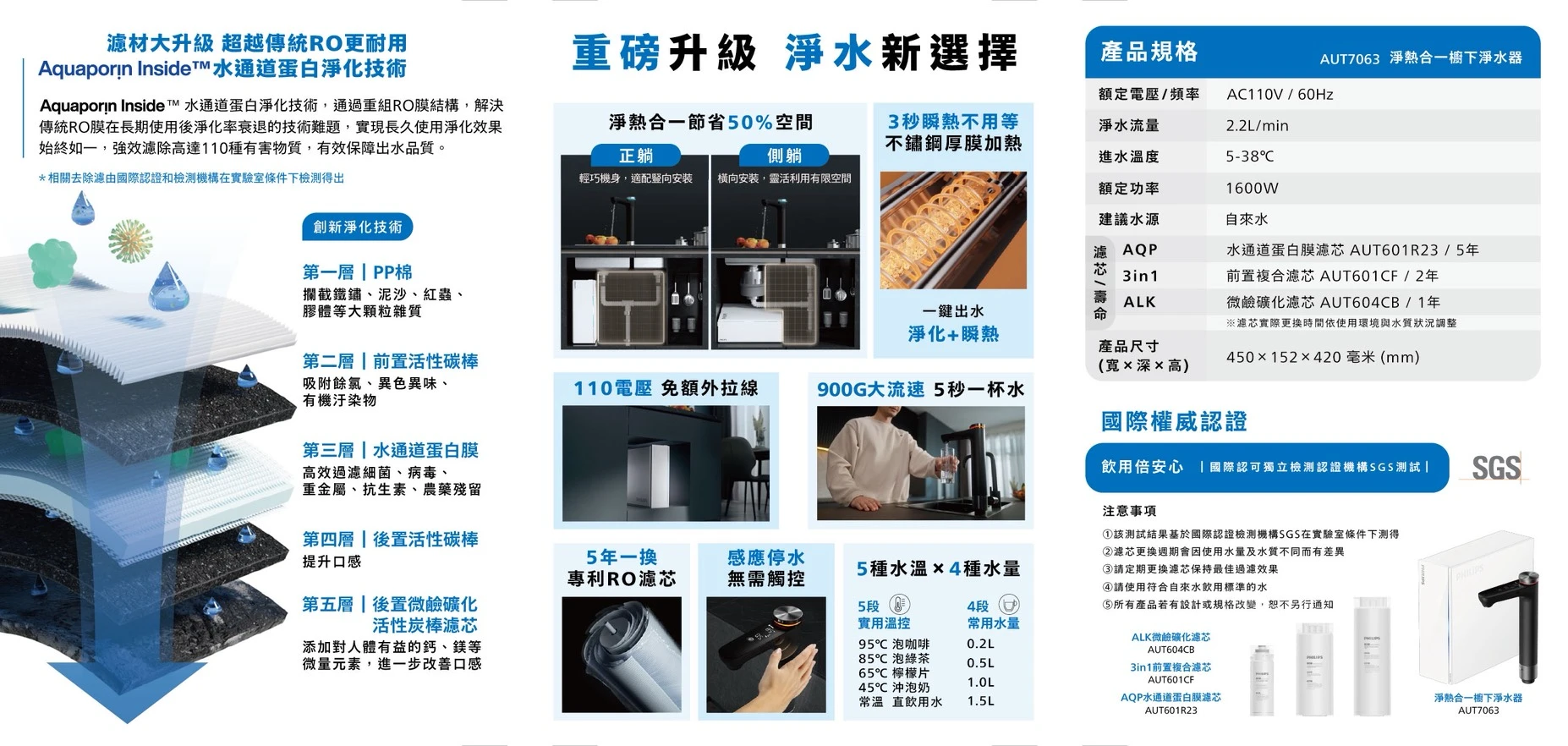 【PHILIPS 飛利浦】淨熱合一櫥下淨水器