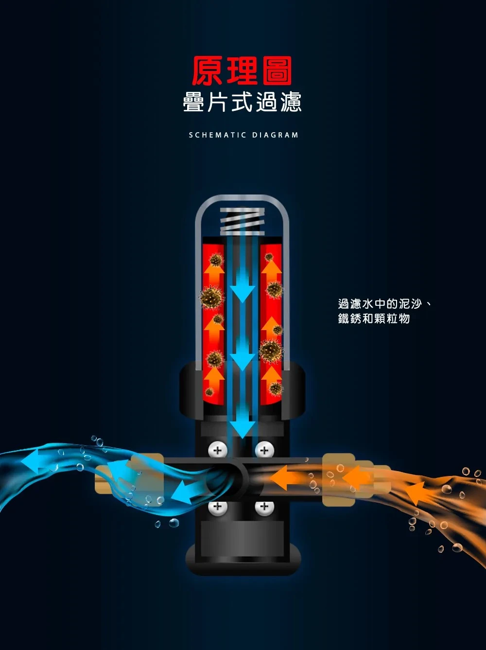 【AQUAS 淨工坊】AQ-F01A 全自動反洗過濾器