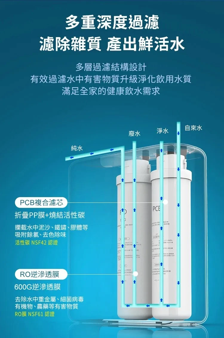 【AQUAS 淨工坊】A16-RO 600GRO濾芯