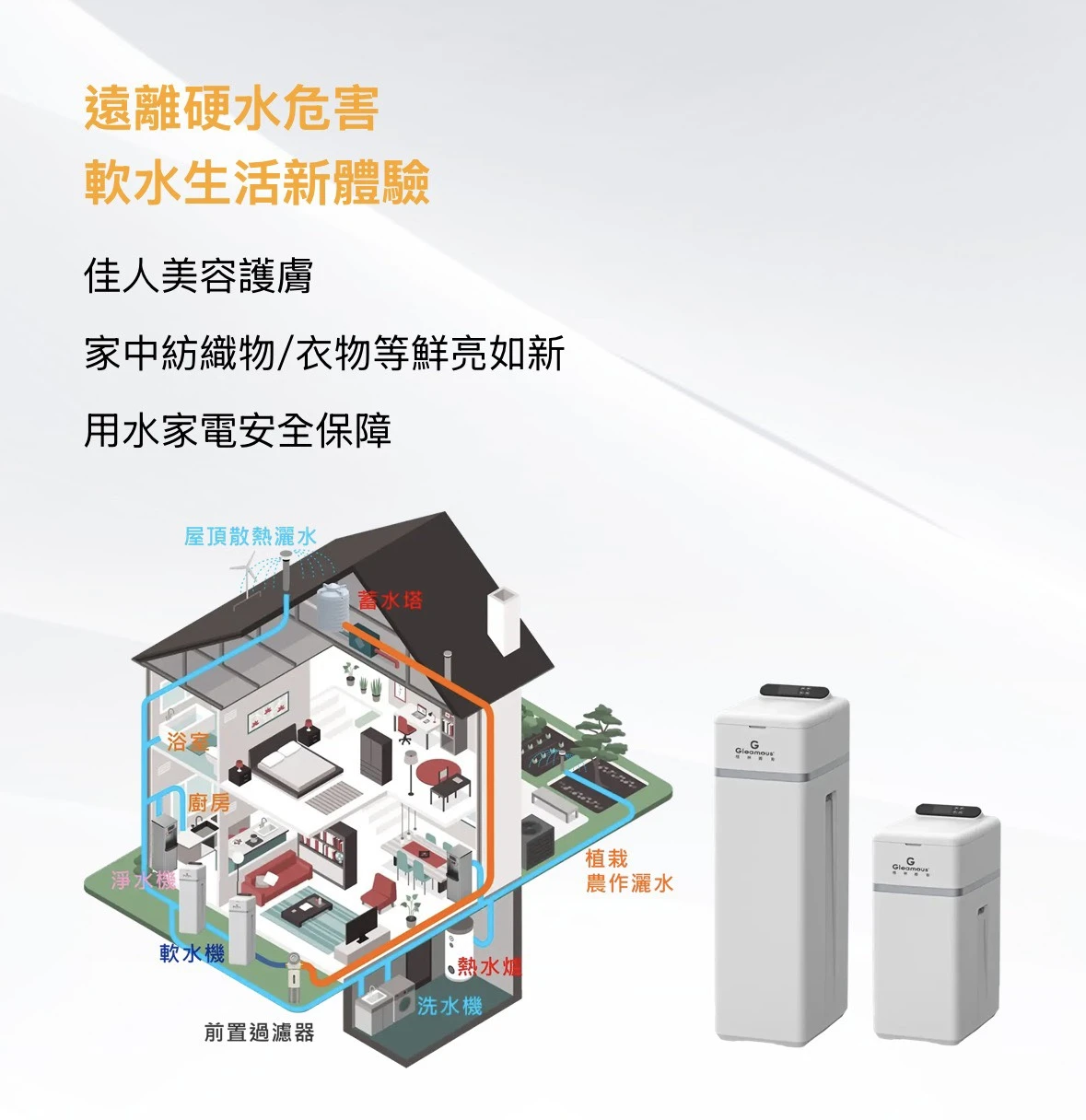 【格林姆斯】全戶式高效能軟水器 12.5L/28L