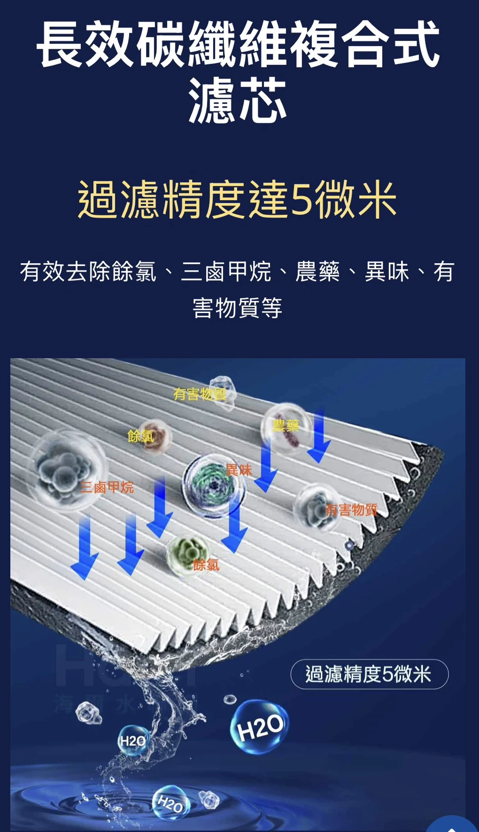 【海爾】反沖洗中央淨水罐10/20吋 替換濾芯