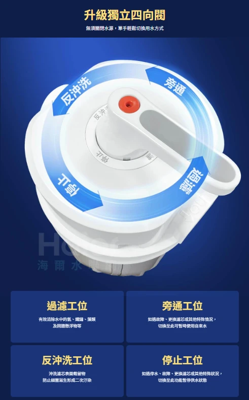 【海爾】反沖洗中央淨水罐 10吋