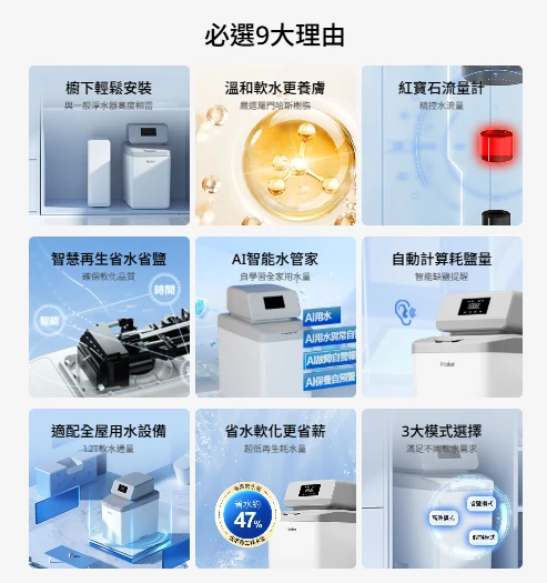 【海爾】智能中央軟水機 10L