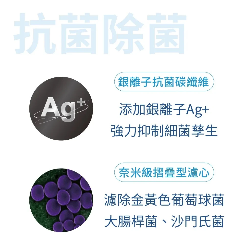 【SUPURIOR 速沛優】奈米抗菌除鉛抑垢濾芯