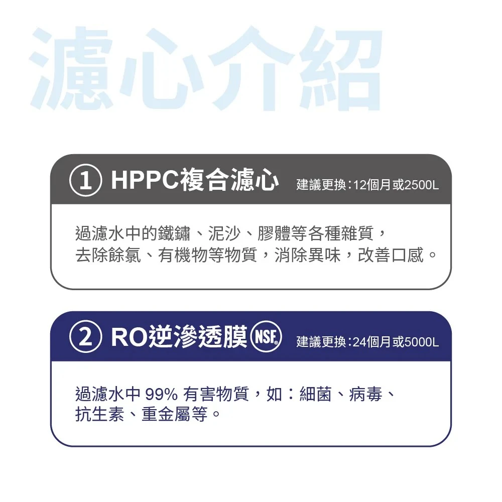 【SUPURIOR 速沛優】SR-600系列HPPC 第一道專用濾芯