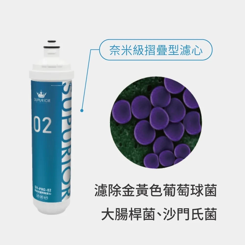 【SUPURIOR 速沛優】奈米抗菌除鉛濾芯