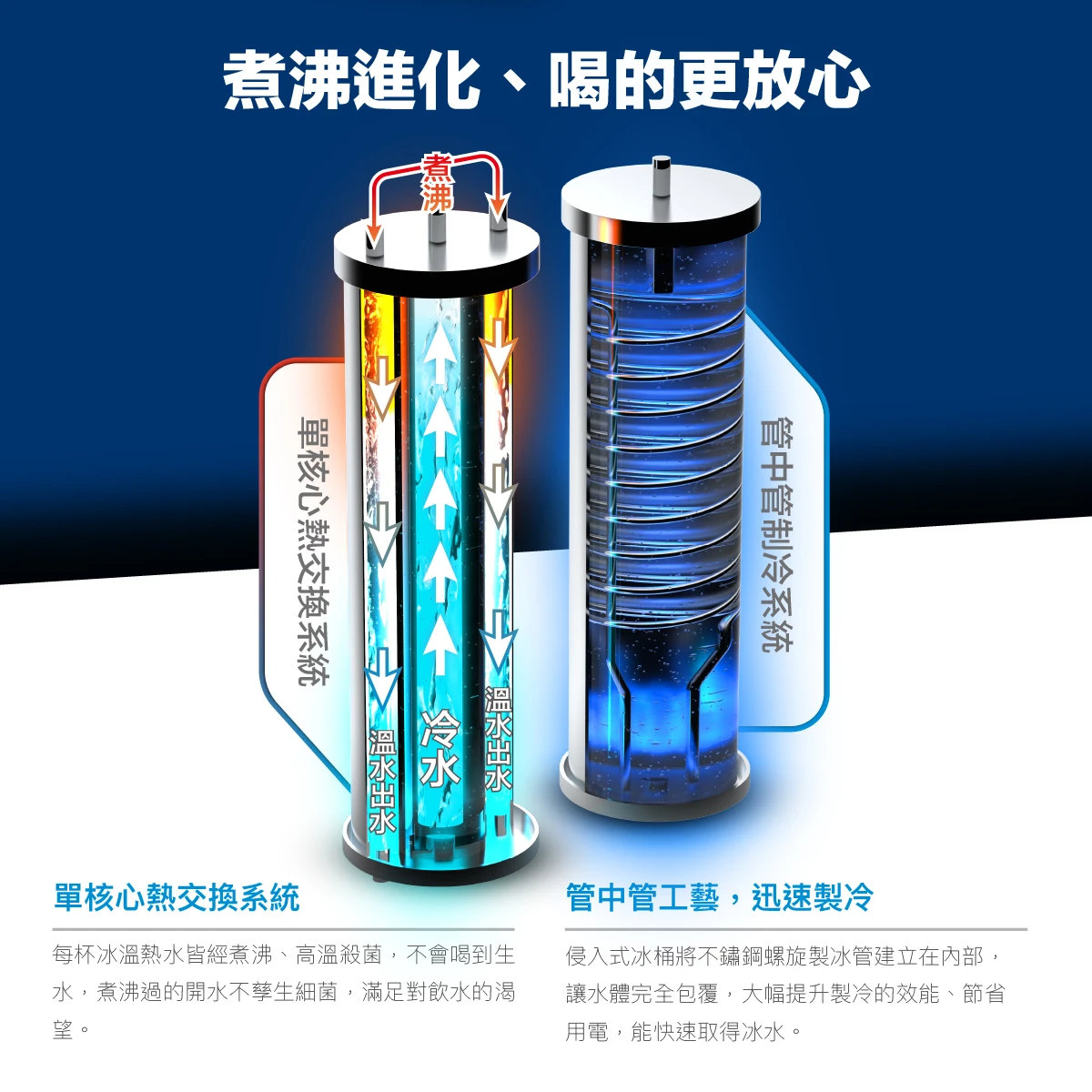 【HAOHSING 豪星】HS-888 桌上型溫熱飲水機