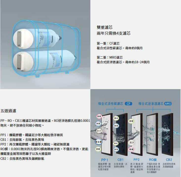 【Panasonic】直輸式RO純水機