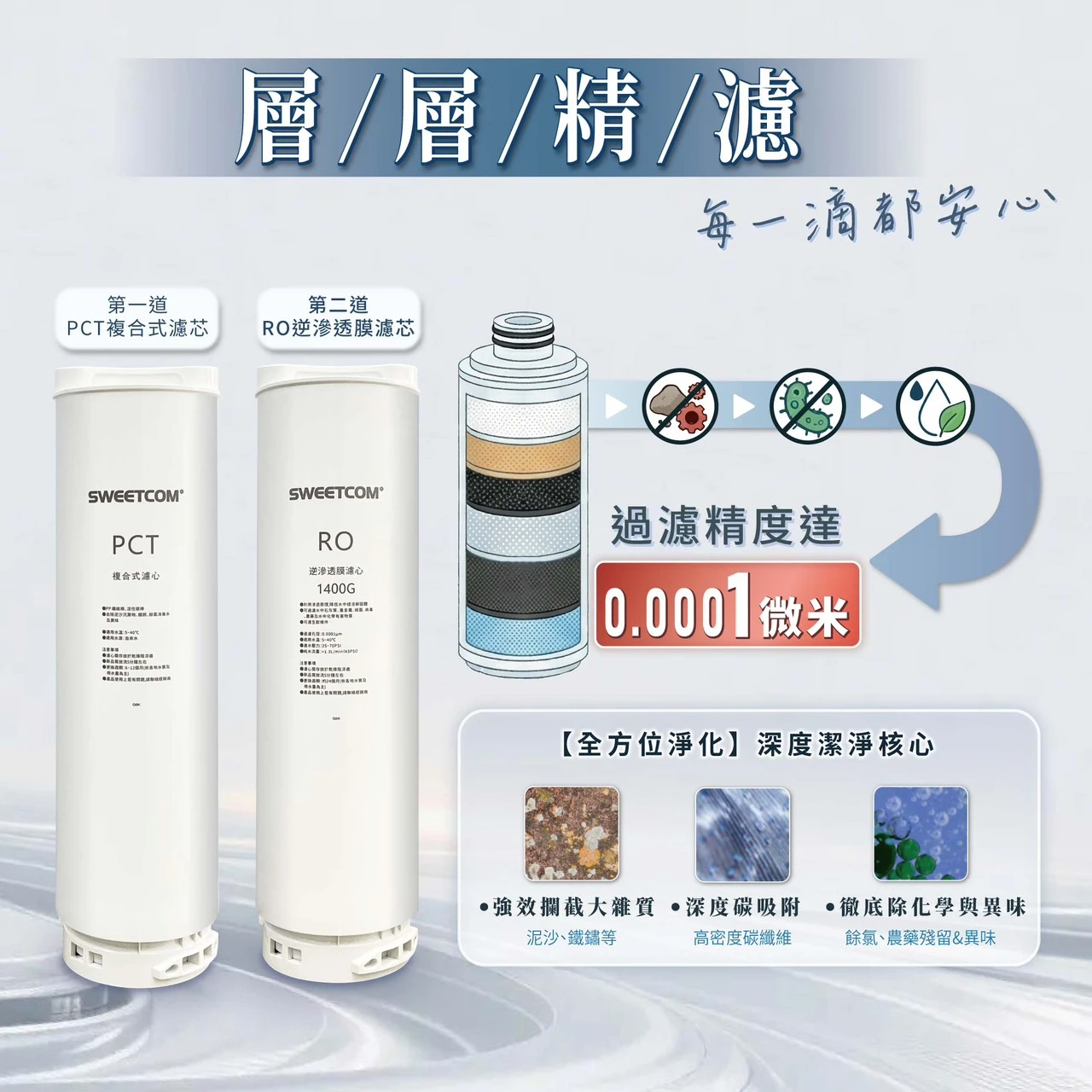 【SWEETCOM 思維康】無電RO逆滲透直出機