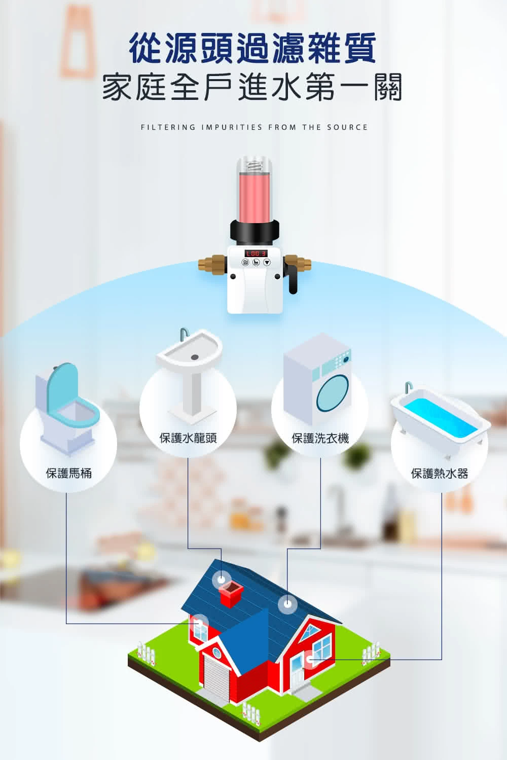 【AQUAS 淨工坊】全戶中央自動反洗過濾器