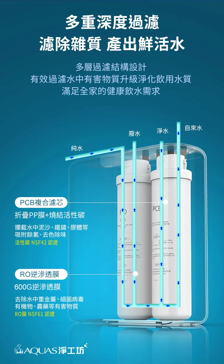淨工坊雙效節能純淨水機
