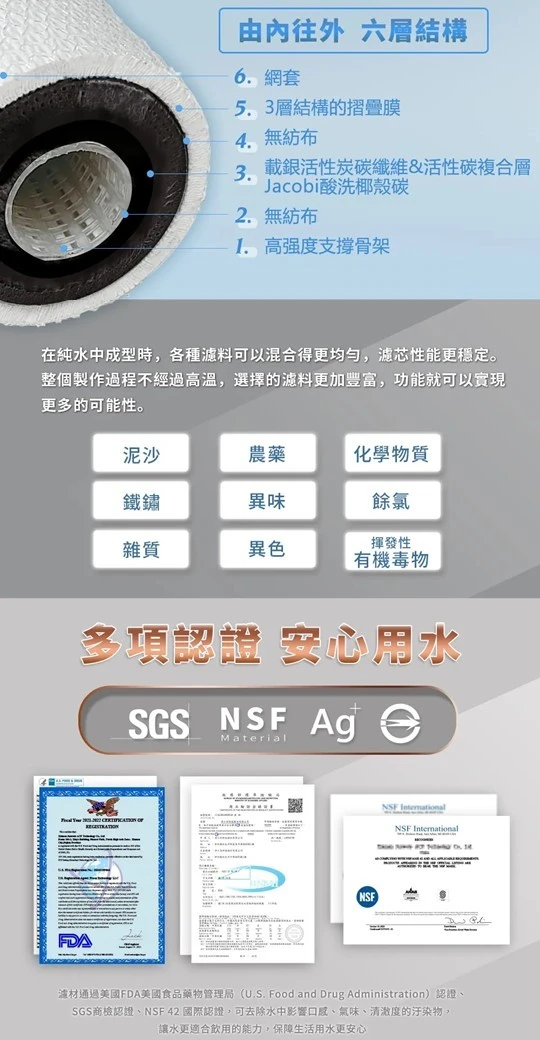 【AQUAS 淨工坊】AQ-20PC (AQ20/AS20專用) 碳纖維複合式濾芯