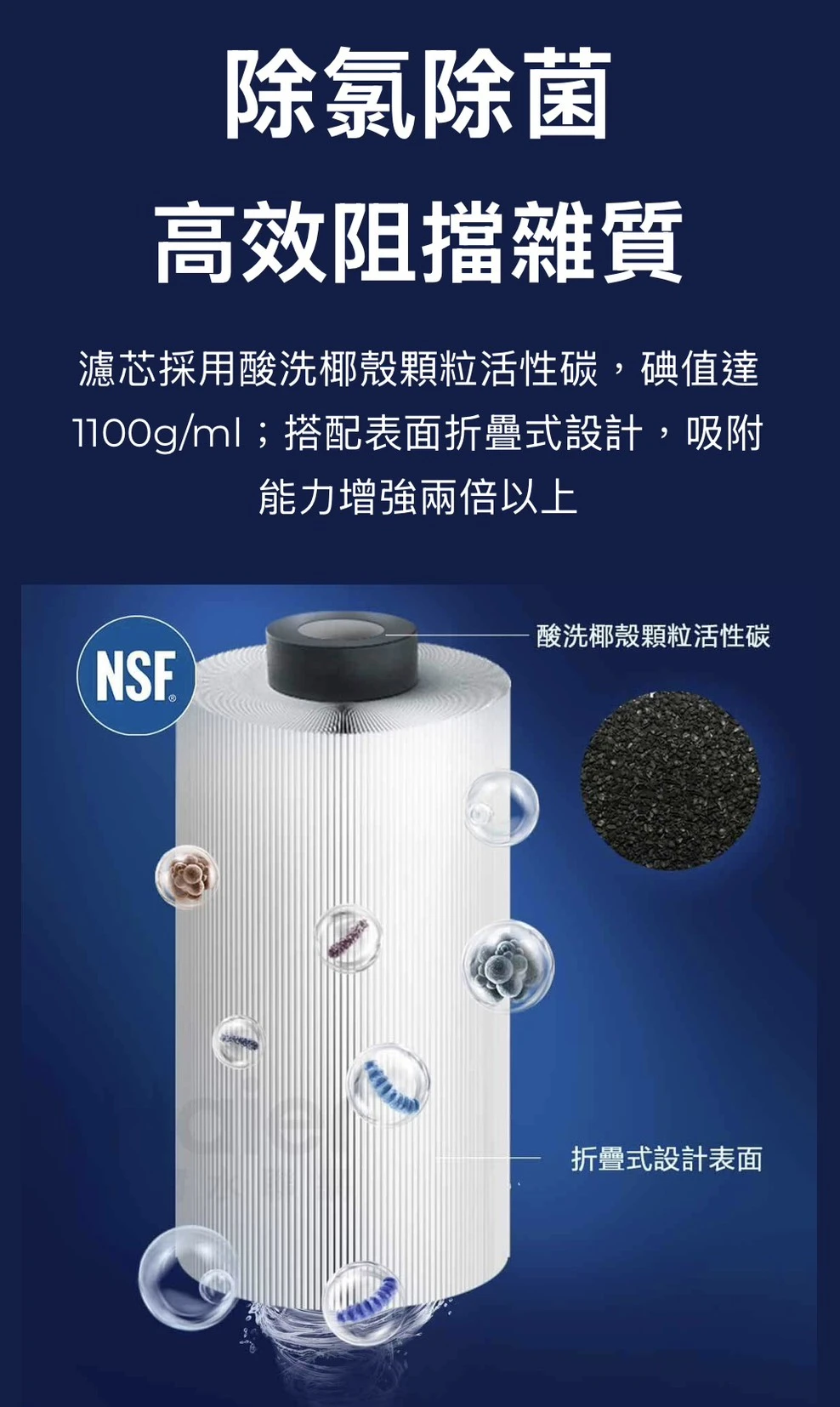 【海爾】反沖洗中央淨水罐10/20吋 替換濾芯