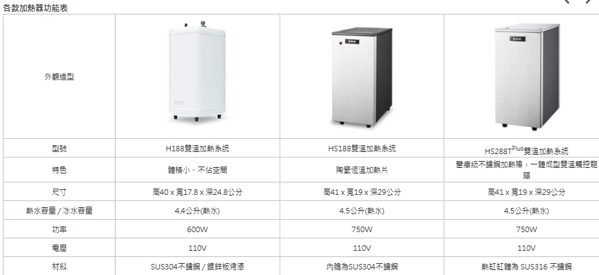 【EVERPURE 愛惠浦】HS188雙溫加熱系統