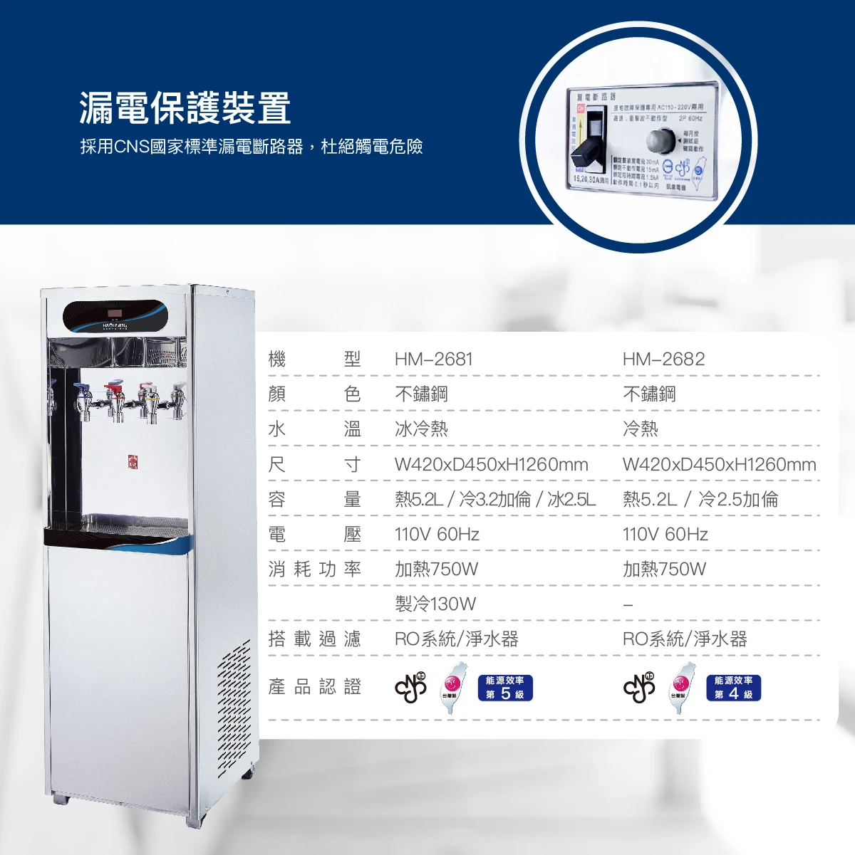 【HAOHSING 豪星】HM-2681 商用冰冷熱飲水機
