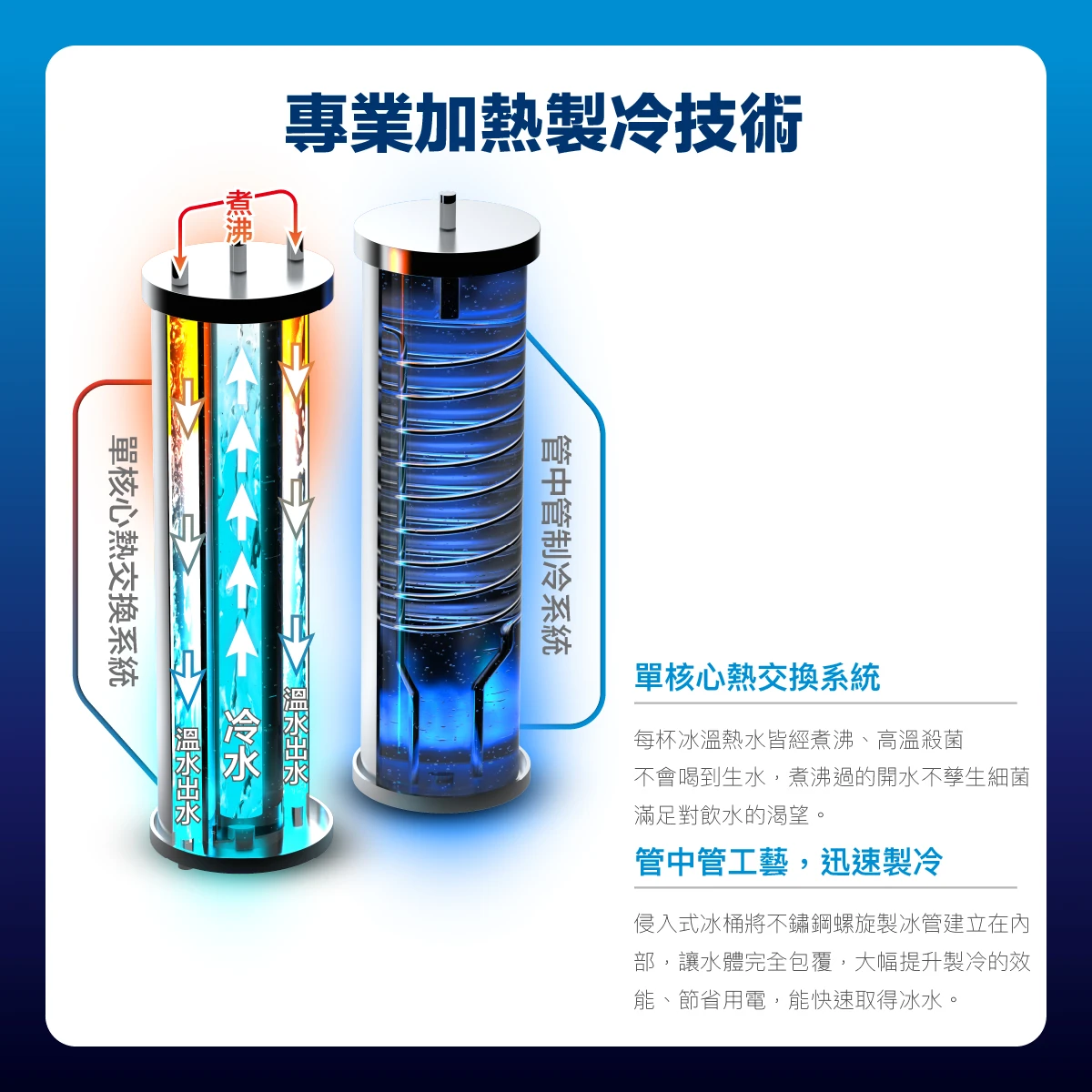 【HAOHSING 豪星】HS-3888 商用龍頭雙溫飲水機