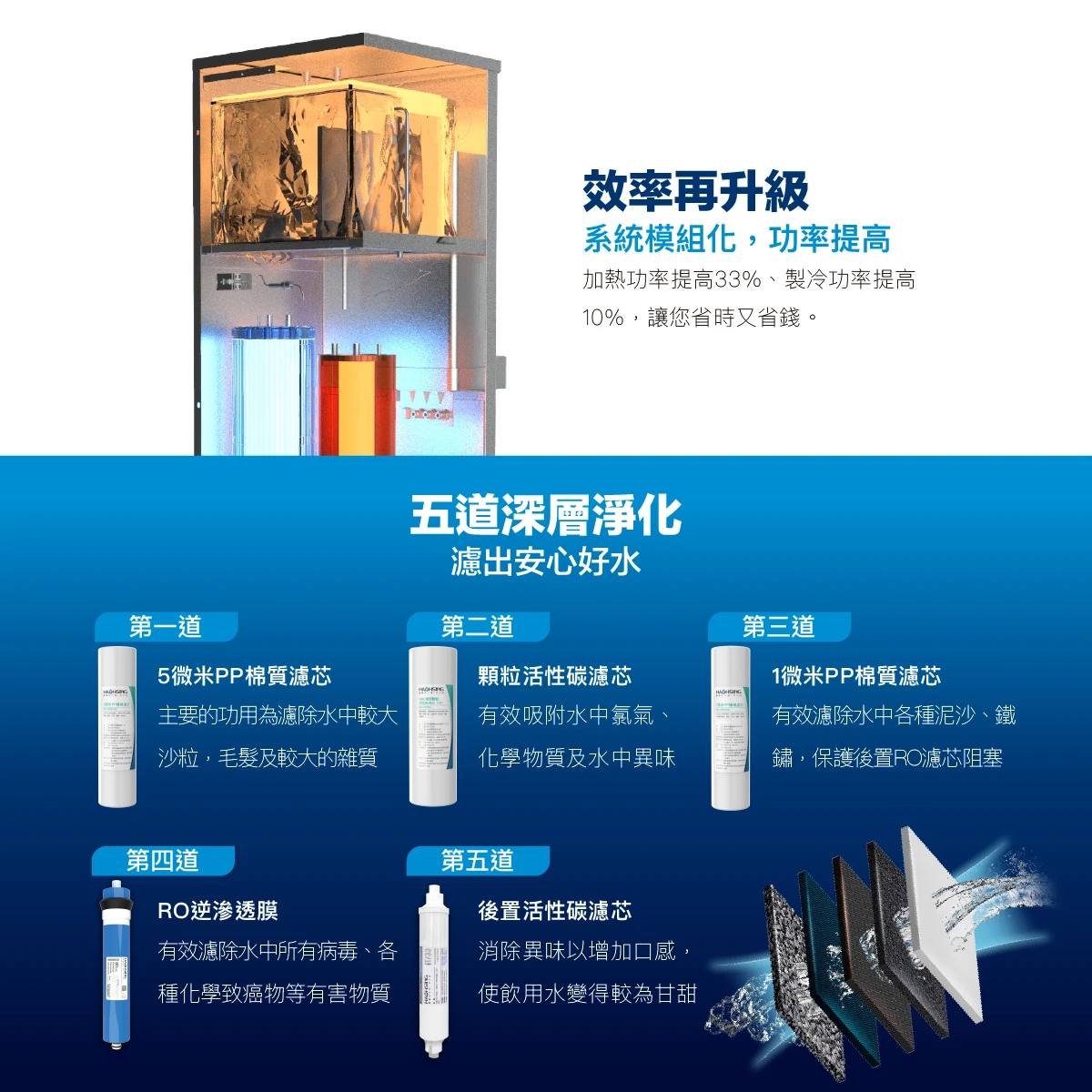 【HAOHSING 豪星】HS-1688S 商用龍頭雙溫飲水機