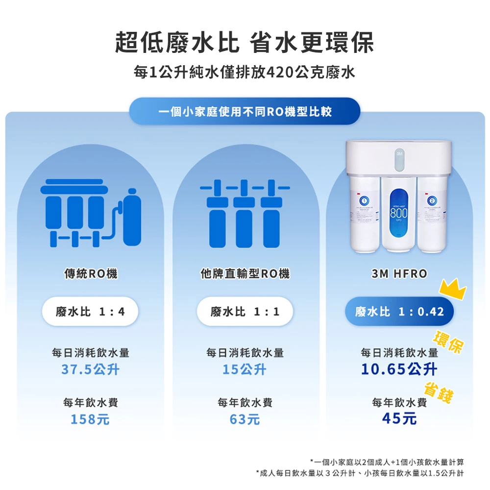 【3M】 HFRO 直出式逆滲透純水機/淨水器