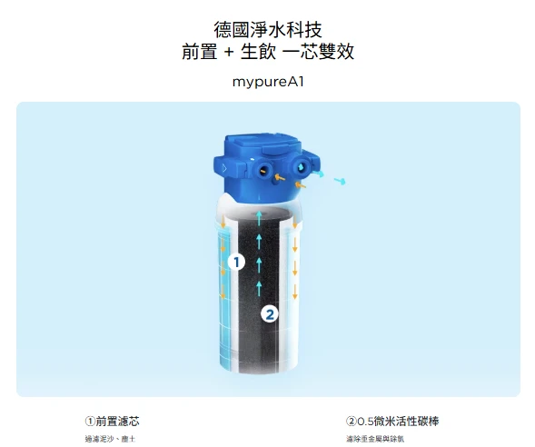 【BRITA】mypure A1長效型櫥下濾水系統