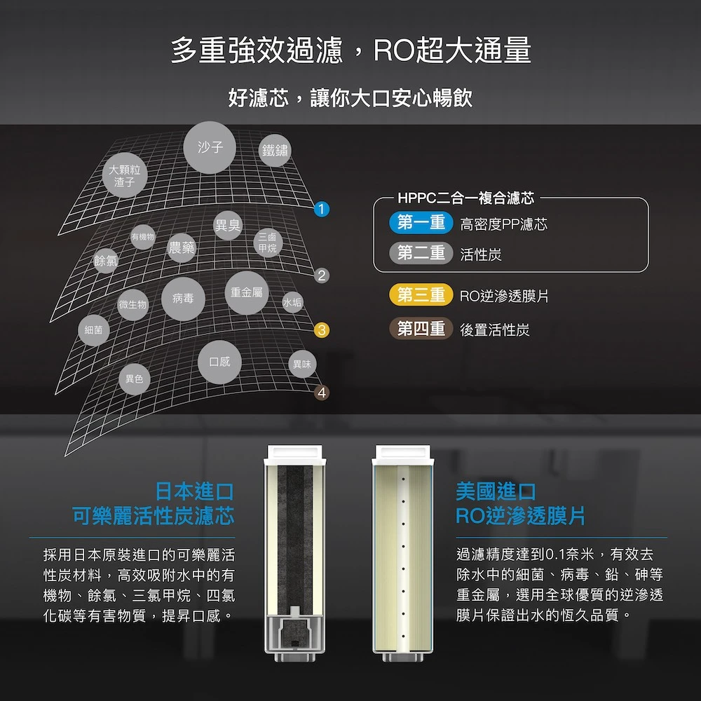 【HAOHSING 豪星】600G廚下型直輸RO淨水器