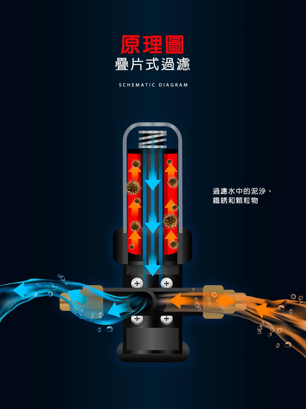 【AQUAS 淨工坊】全戶中央自動反洗過濾器