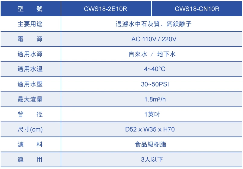 【Clack 克拉克】CWS18智能軟水系統