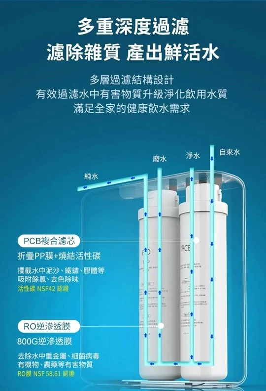 【AQUAS 淨工坊】雙效節能純淨水機