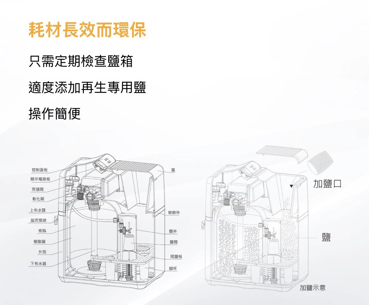 【格林姆斯】全戶式高效能軟水器 12.5L/28L