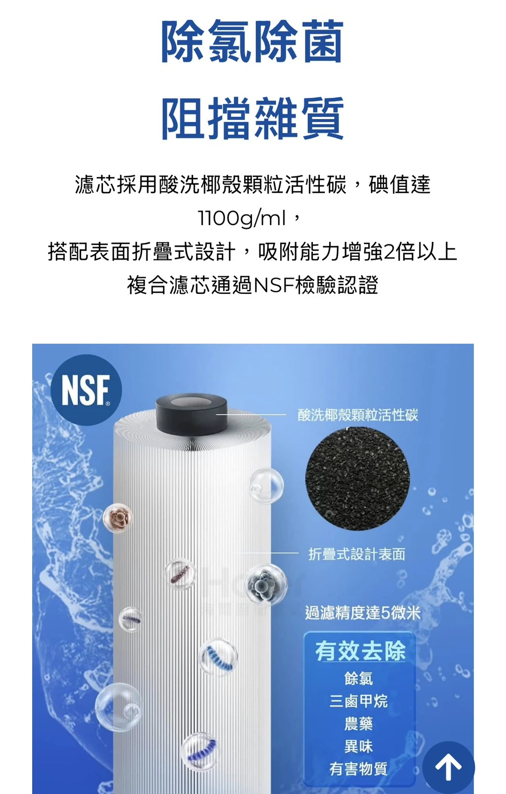 【海爾】中央淨水機 替換濾芯(2入)