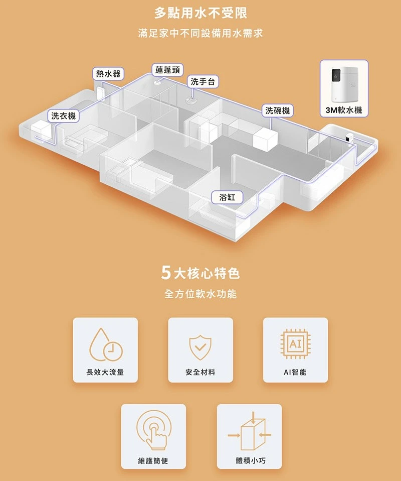【3M】VST100 全戶式軟水機