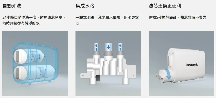【Panasonic】直輸式RO純水機