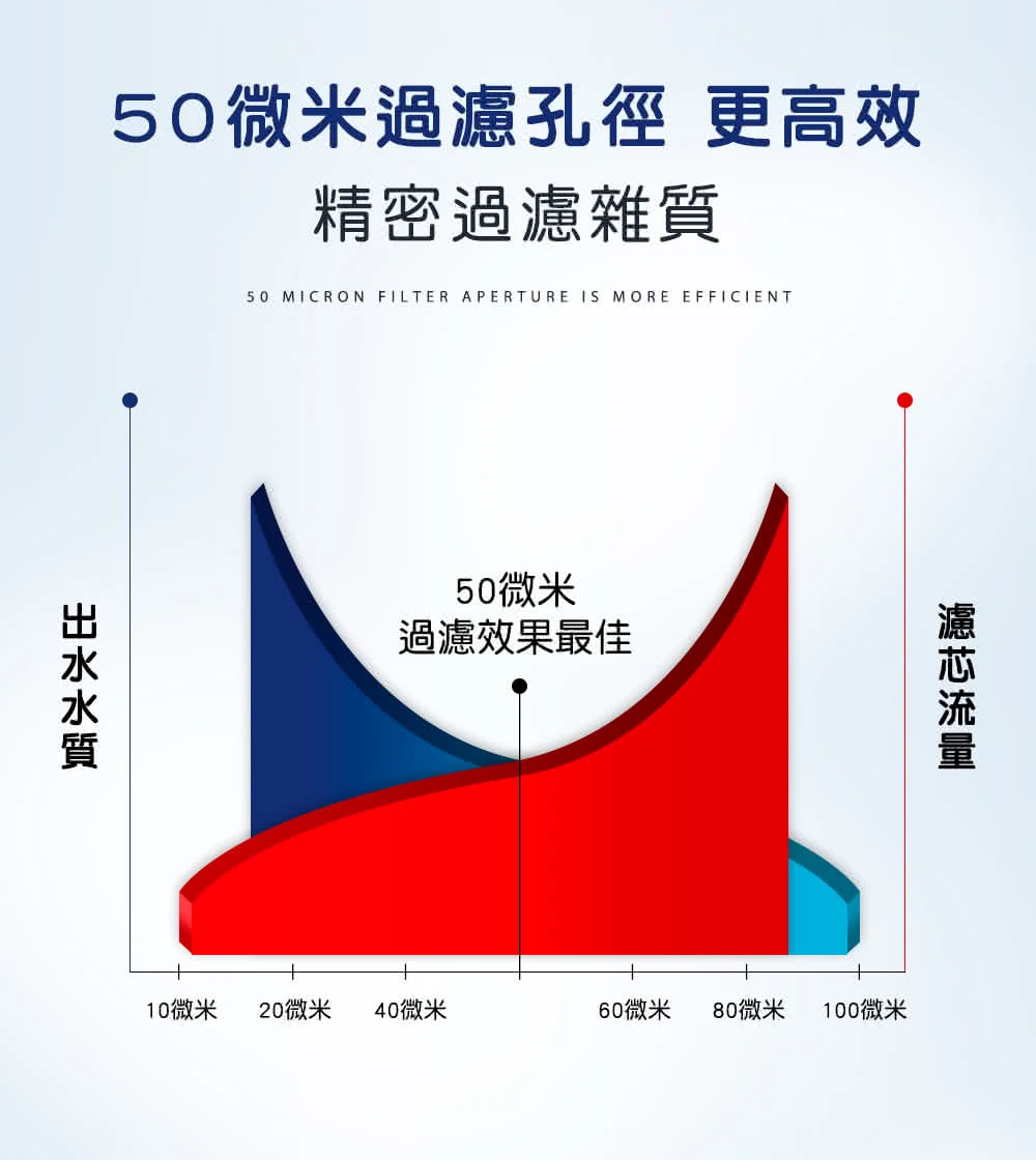 【AQUAS 淨工坊】全戶中央自動反洗過濾器