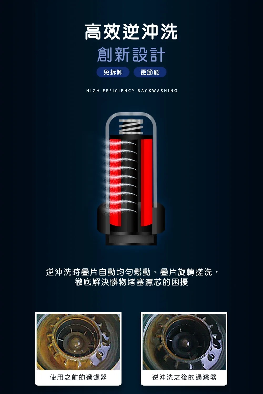 【AQUAS 淨工坊】AQ-F01A 全自動反洗過濾器