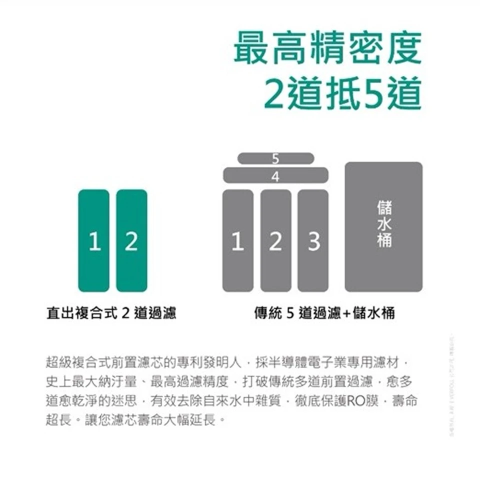【EVERPOLL 愛科】AI可調直出式RO純水機