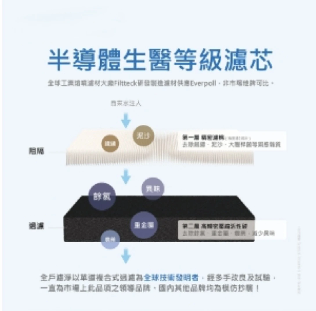 【EVERPOLL 愛科】傳家寶全戶濾淨FH-151專用濾芯