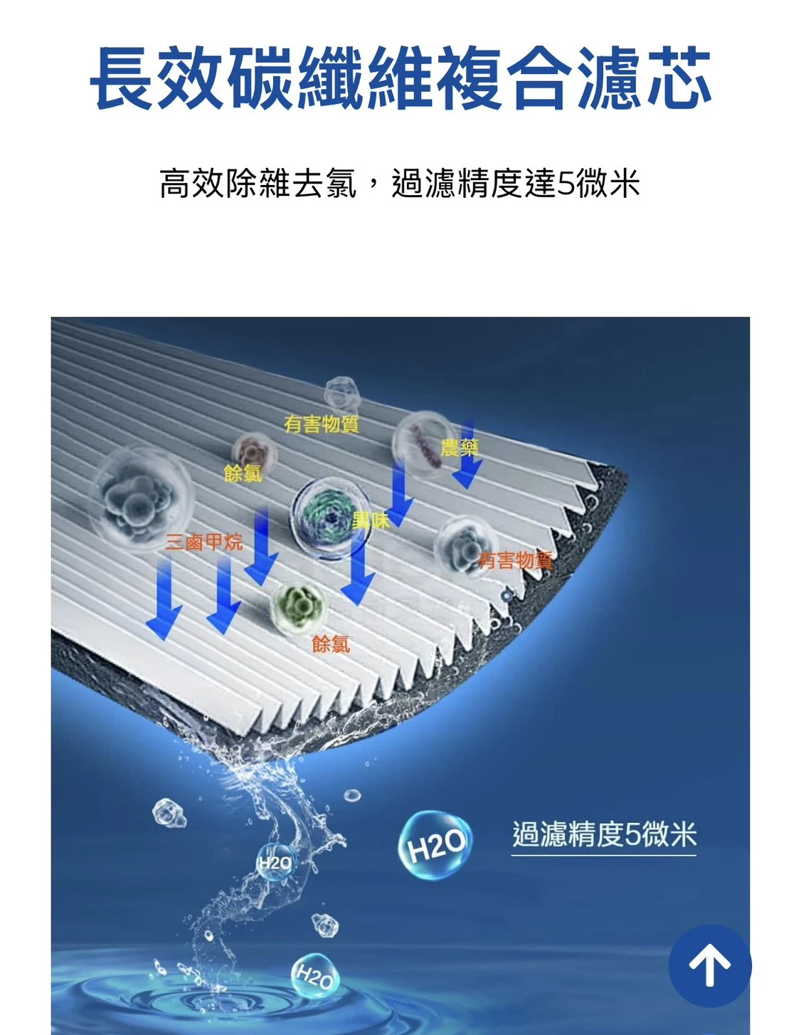 【海爾】中央淨水機 替換濾芯(2入)