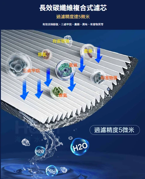 【海爾】反沖洗中央淨水罐 10吋