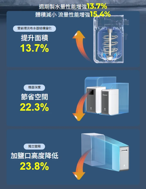【海爾】智能分離式中央軟水機