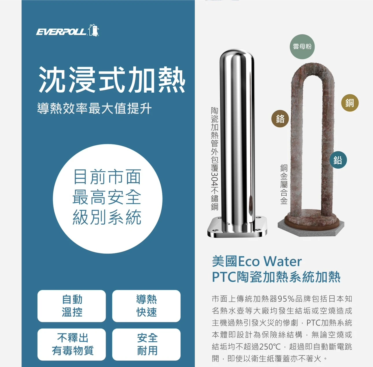 【EVERPOLL 愛科】智能廚下型三溫UV觸控飲水機