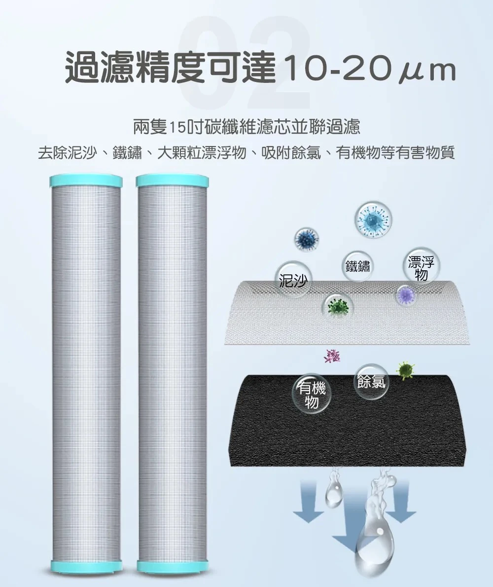 【AQUAS 淨工坊】AQ-120S 淨軟一體機