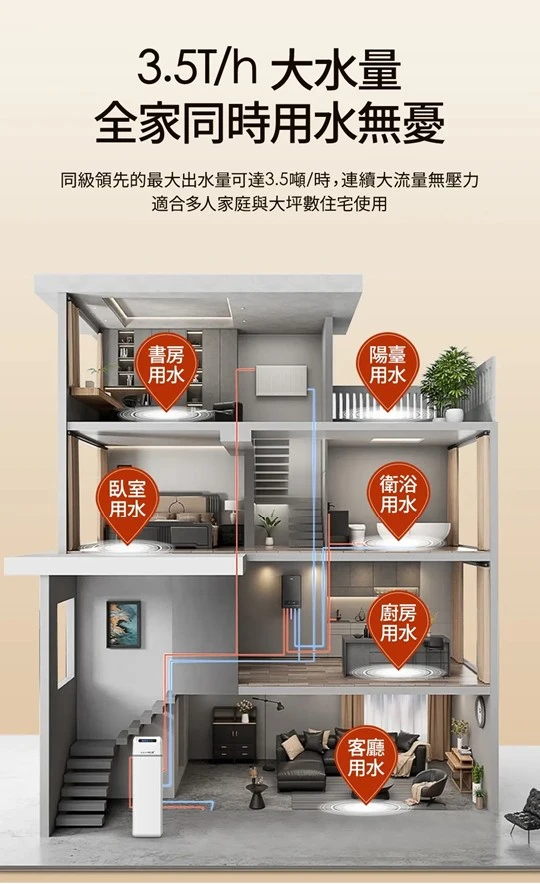 【AQUAS 淨工坊】AQ-150US(滑蓋式) 全戶中央智能軟水機