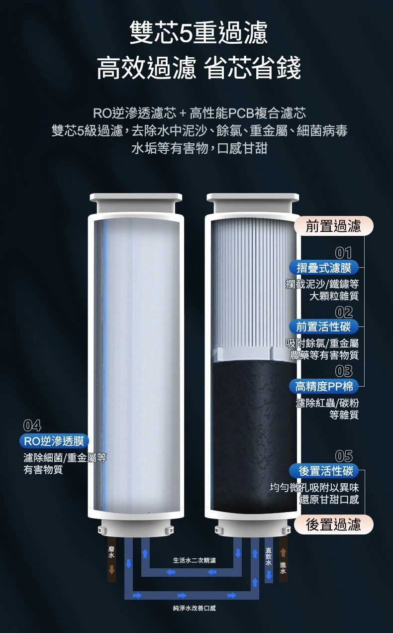 【AQUAS 淨工坊】RO雙效節能純淨水機