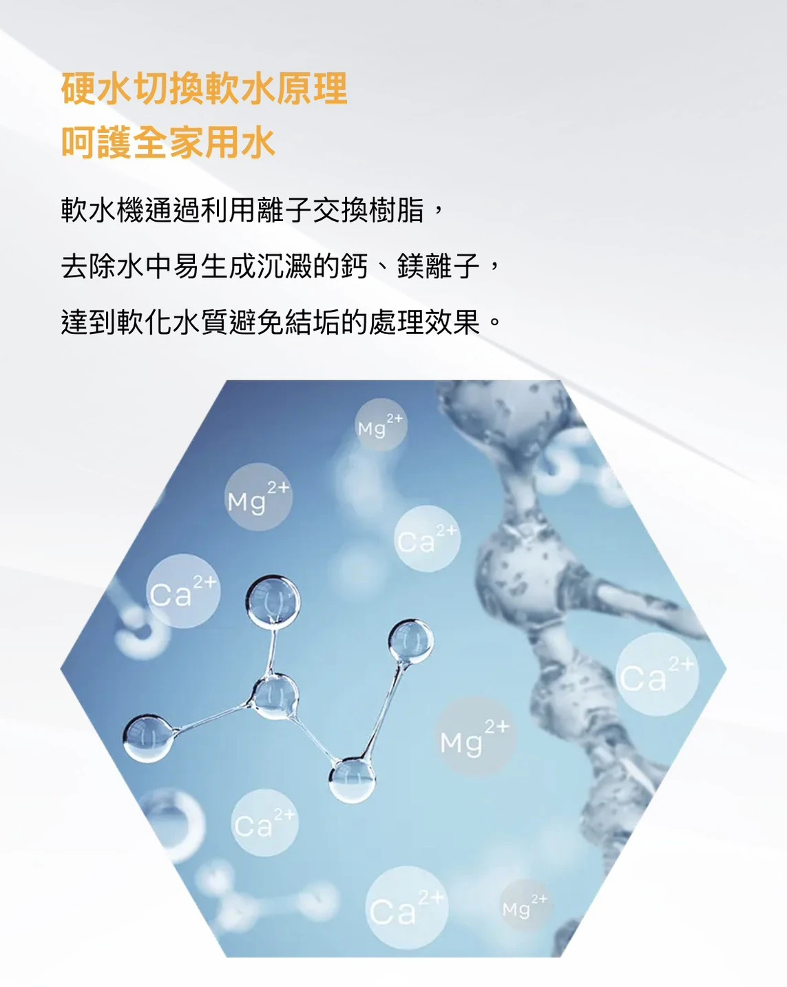 【格林姆斯】全戶式高效能軟水器 12.5L/28L