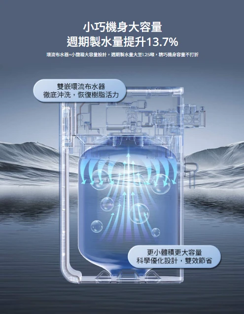 【海爾】智能分離式中央軟水機