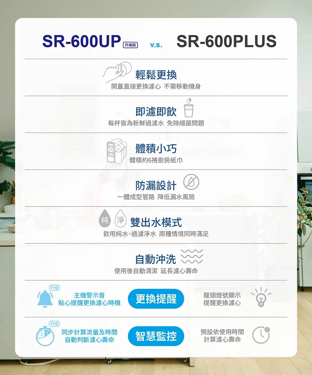 【SUPURIOR 速沛優】RO逆滲透直輸機(雙出水)