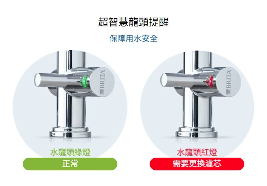 【BRITA】mypure A1長效型櫥下濾水系統